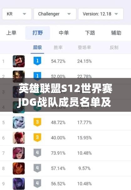 英雄联盟S12世界赛JDG战队成员名单及实力研究