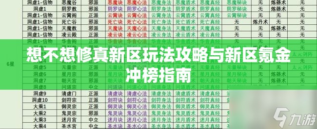 想不想修真新区玩法攻略与新区氪金冲榜指南