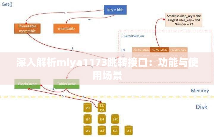 深入解析miya1173跳转接口：功能与使用场景