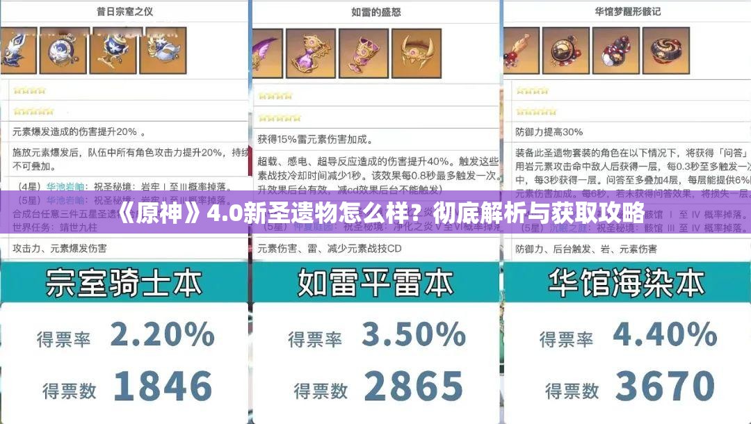 《原神》4.0新圣遗物怎么样？彻底解析与获取攻略