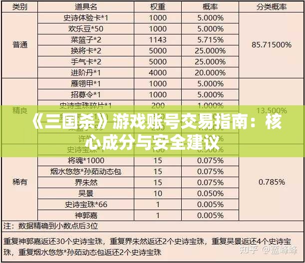 《三国杀》游戏账号交易指南：核心成分与安全建议