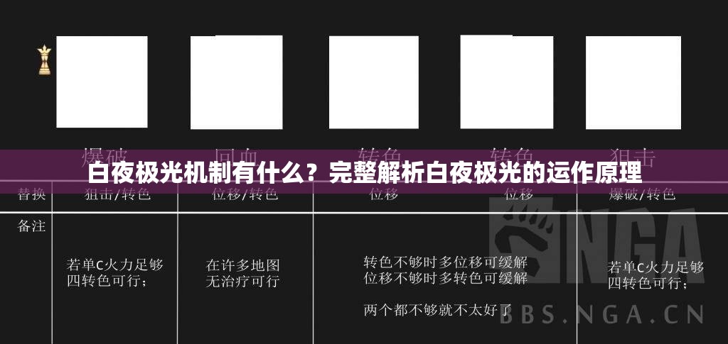 白夜极光机制有什么？完整解析白夜极光的运作原理