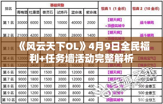 《风云天下OL》4月9日全民福利+任务墙活动完整解析