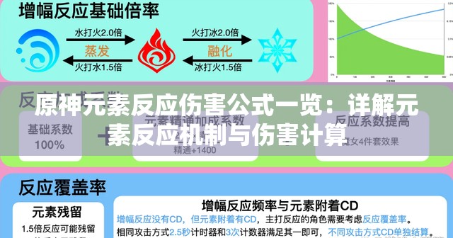 原神元素反应伤害公式一览：详解元素反应机制与伤害计算