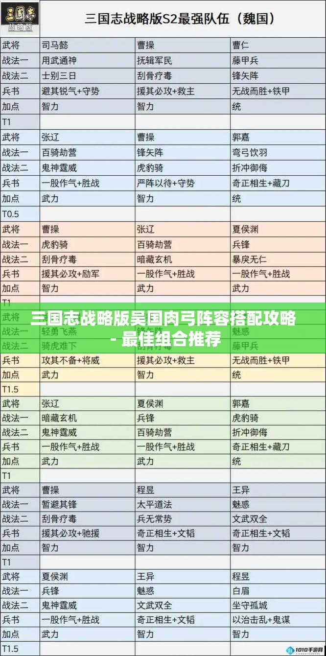 三国志战略版吴国肉弓阵容搭配攻略 - 最佳组合推荐