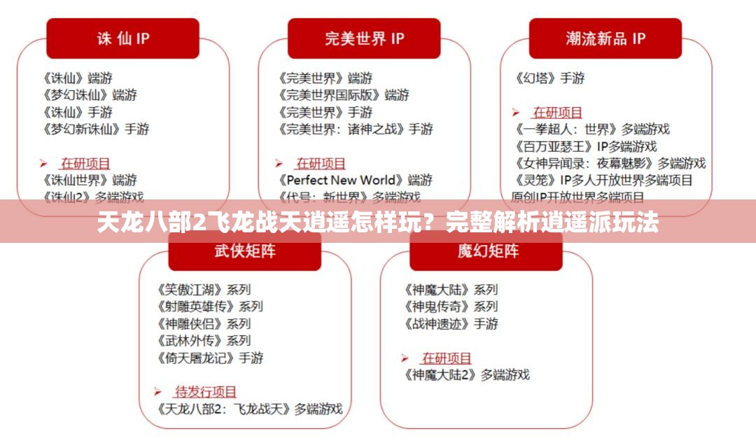 天龙八部2飞龙战天逍遥怎样玩？完整解析逍遥派玩法